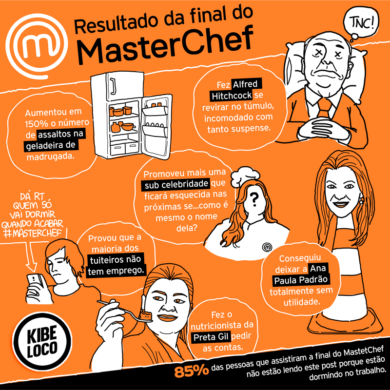 RESULTADO-DO-MASTERCHEF (1)