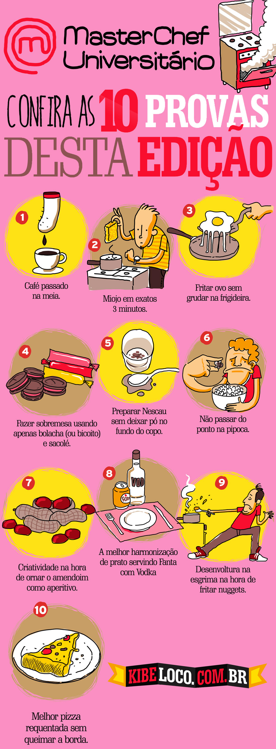 Top Kibe Loco: Master Chef Universitário