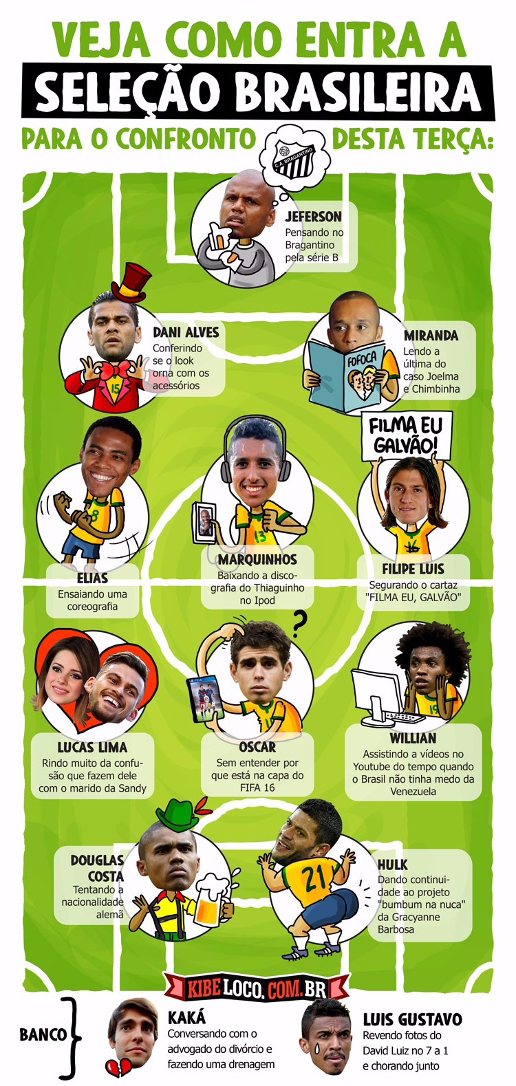 Como o Brasil entra em campo 
