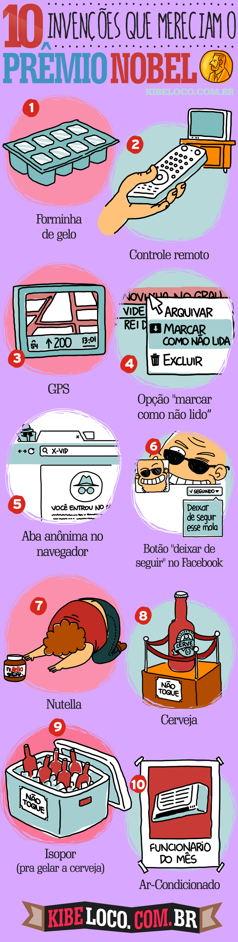 Invenções que mereciam o prêmio Nobel