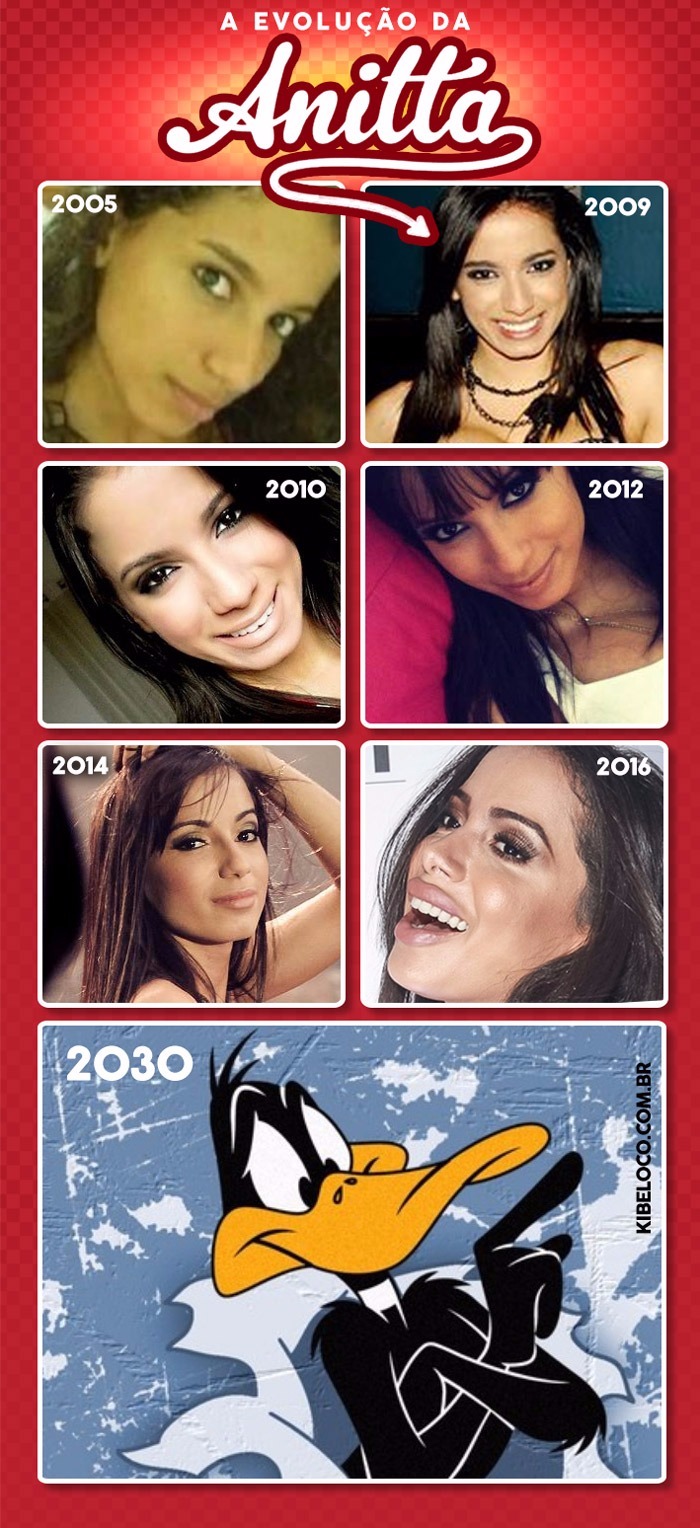 EVOLUÇÃO DA ANITA