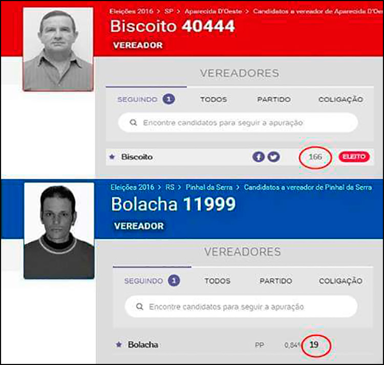 ALOCA