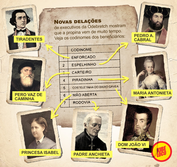 LISTA-CODINOMES-ODEBRECHT